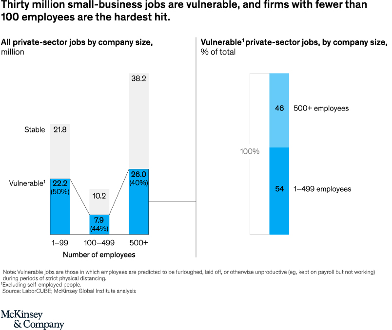 COVID-19-effects-on-jobs-Exhibit-1