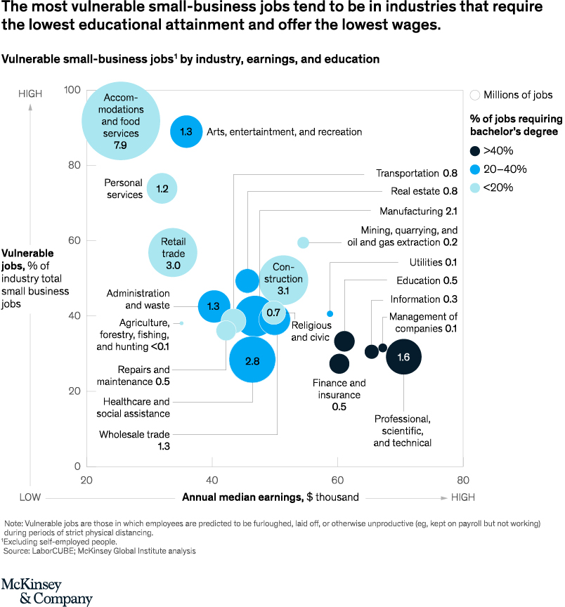 COVID-19-effects-on-jobs-Exhibit-2